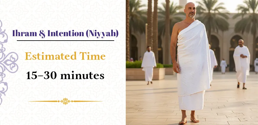 Pilgrim wearing Ihram clothing and making intention (niyyah) before starting Umrah rituals in Masjid al-Haram